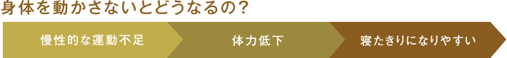 身体を動かさないとどうなるの？