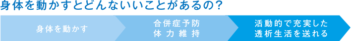 身体を動かすとどんないいことがあるの？